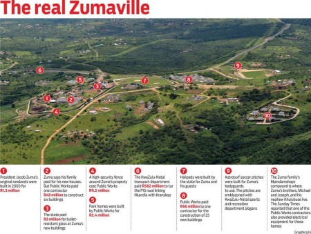 Jacob Zuma’s Nkandla compound