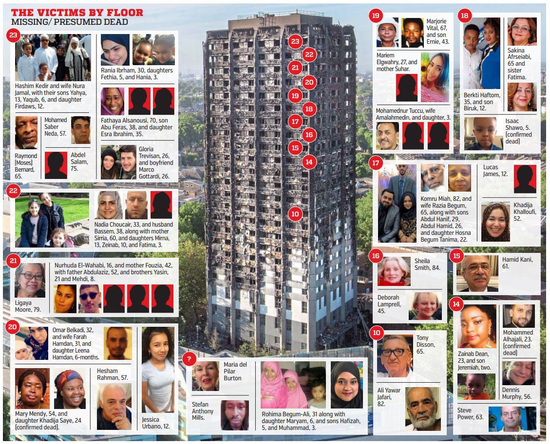 £millions in compensation payout to Grenfell victims - African Voice