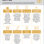 Visual outlining advice Weddings Civil Ptnships