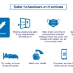 SAFER BEHAVIOURS