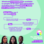Windrush asset updates flowchart