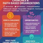 Faith -Gainers and Winners Budget – Professor Chris Imafidon